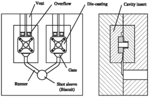 Fig. 3 The gating system of a die casting die