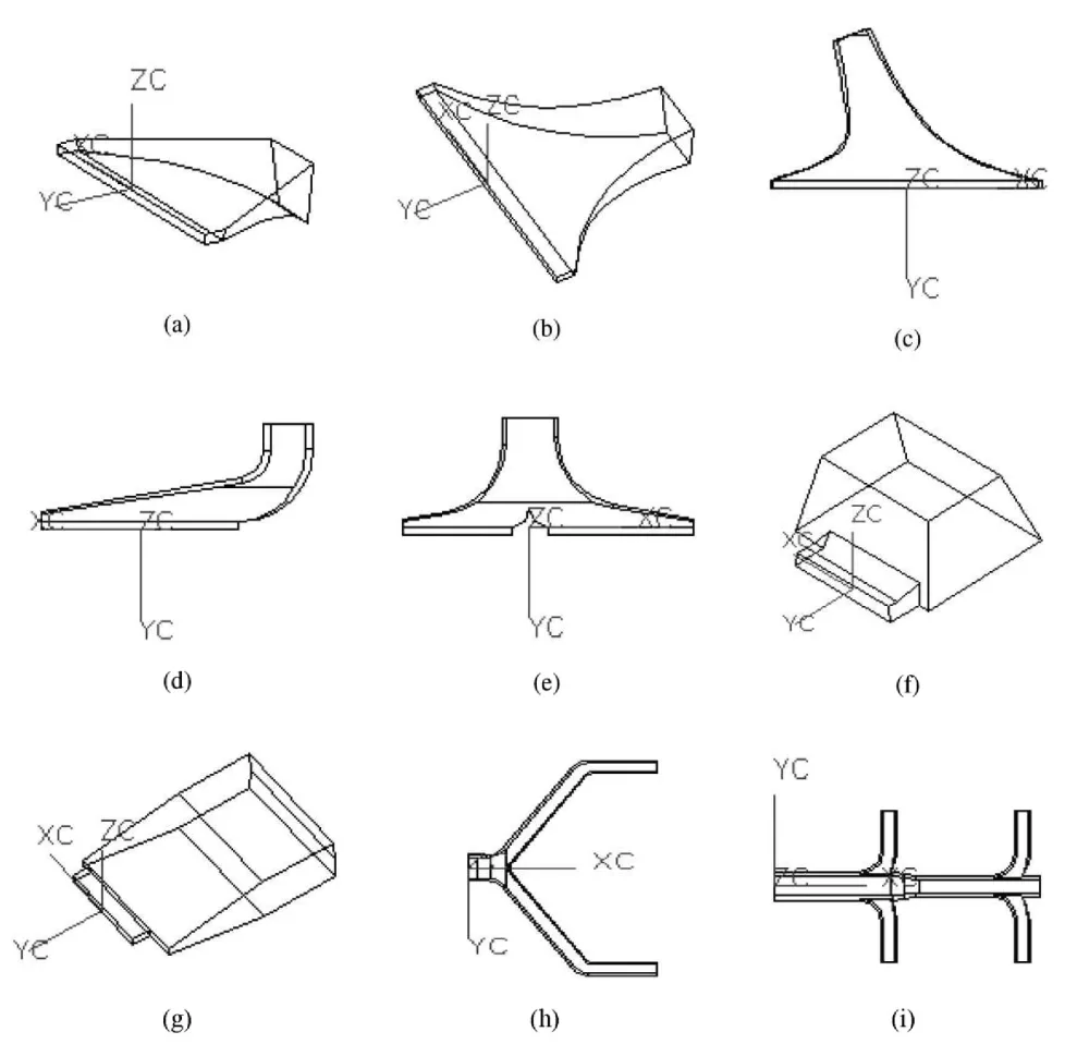 Fig. 4 The gating features