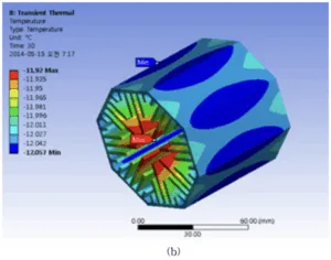 [Fig. 3] Temperature distribution of heat sink
