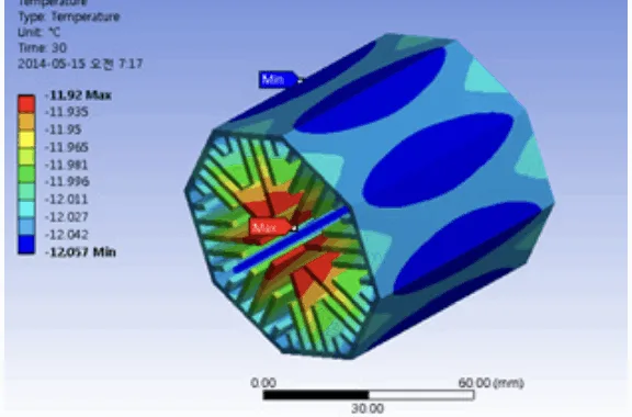 [Fig. 3] Temperature distribution of heat sink