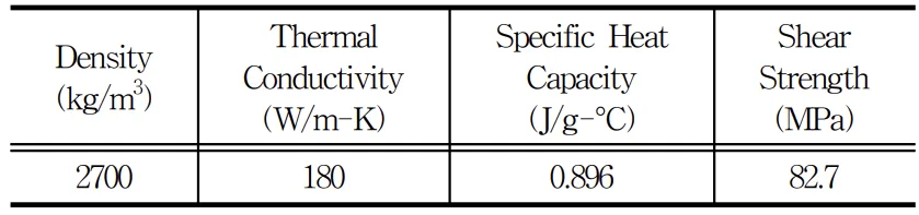 [Table 1] Thermal properties of AL6061