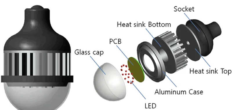 [Fig. 3] Structure of LED light bulbs