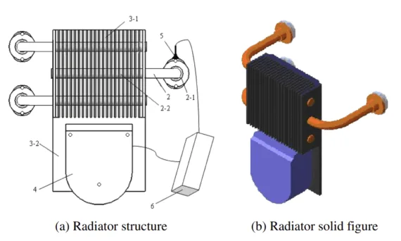 Fig. 2. LED headlight radiator structure