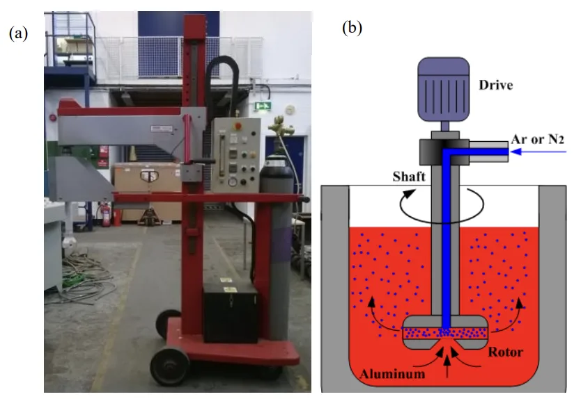 Fig. 3.5 (a) Photo of the degassing machine used in experiments and (b) schematic diagram of the
rotary degassing process.