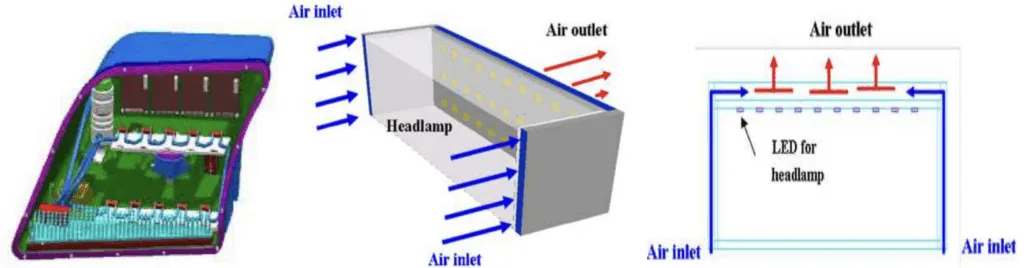 Fig. 1 The LED headlamp cooling system of Lai Fig. 2 The LED headlamp system of Sunho Jang
In 2008