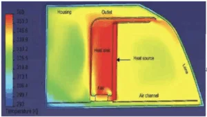 Fig. 3 The LED headlamp cooling system