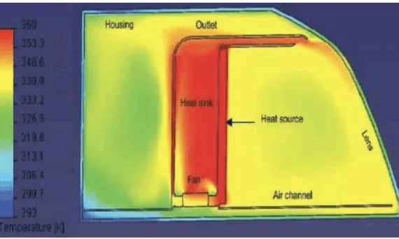Fig. 3 The LED headlamp cooling system