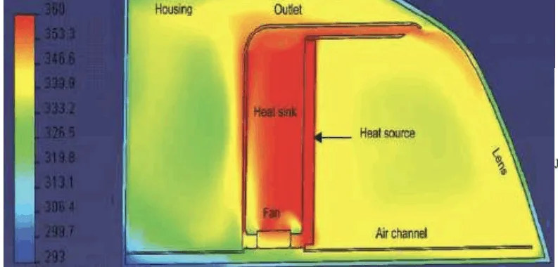 Fig. 3 The LED headlamp cooling system