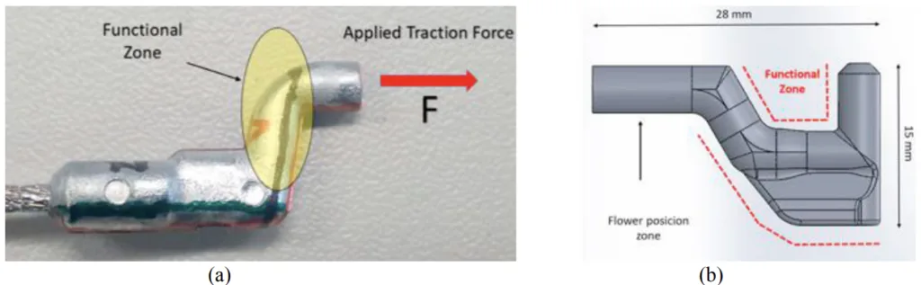 Fig. 1. (a) Description of the functional zone of this terminals design; (b) Description of the terminal under study