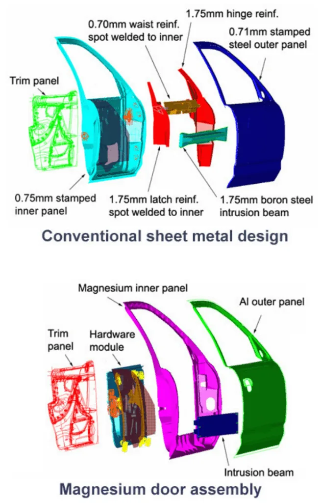 Figure 1. Lightweight magnesium door architecture.
