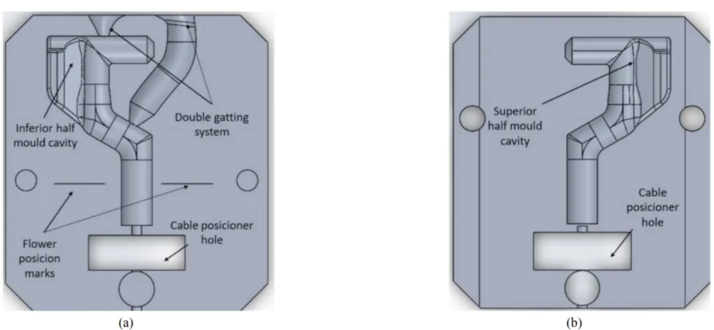 Fig. 3. Description of the mould insert and its systems: (a) lower cavity and (b) upper cavity