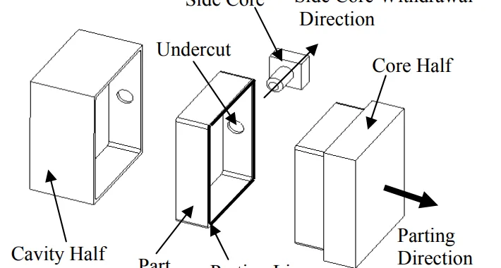 Figure 1. Diecasting Process Terminology.