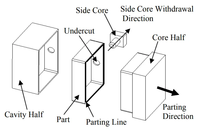 Figure 1. Diecasting Process Terminology.