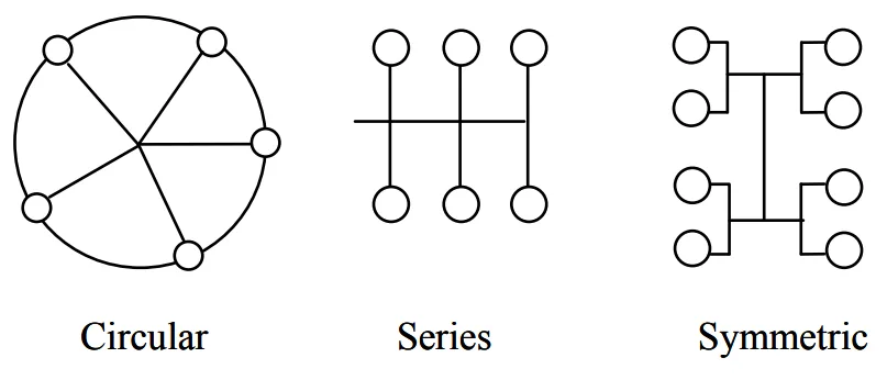Figure 3. Cavity layout patterns.
