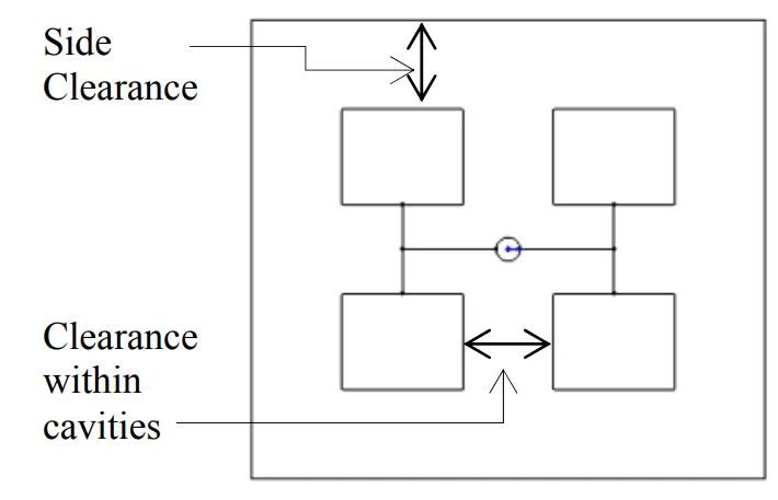 Figure 4. Arrangement of clearances in die-base