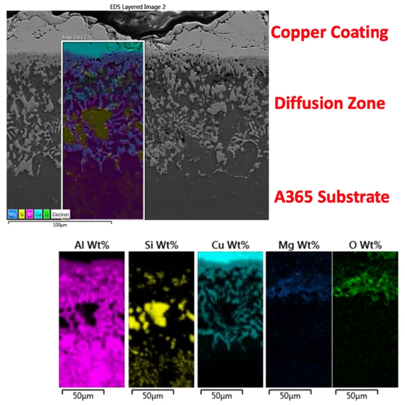 Figure 7. Presentation of the EDS mapping recorded for the Cu CGDS coated HPDC A365 substrate system in the thermally postprocessed condition.