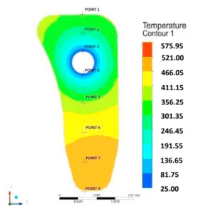 Fig. 6. Temperature in the core of the insert [°C].