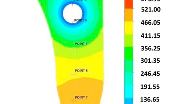 Fig. 6. Temperature in the core of the insert [°C].