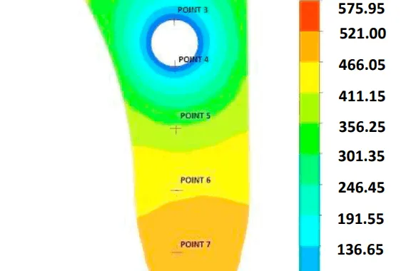 Fig. 6. Temperature in the core of the insert [°C].