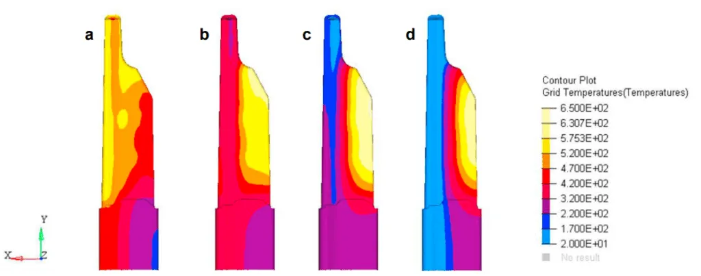 Fig. 8. Thermal fields [°C] at (a) 15 s; (b) 25 s; (c) 35 s; (d) 45 s