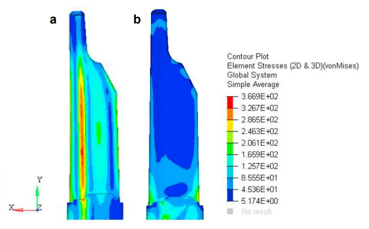 Fig. 15. Comparison of the von Mises stresses [MPa] between (a) traditional cooling channel and (b) conformal cooling channels.