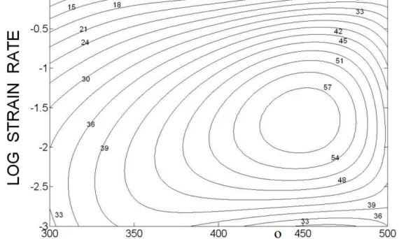 Fig.1. Power Dissipation Map for AZ31 alloy obtained at a strain of 0.4