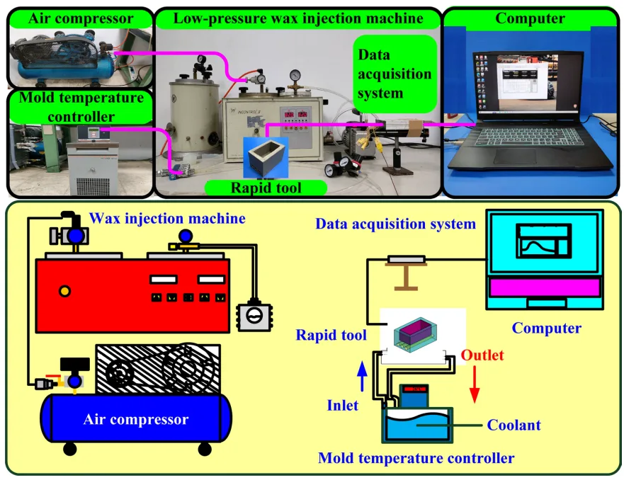 Figure 7. A homemade system for investigating the cooling time of the wax pattern after low-pressure
wax injection molding