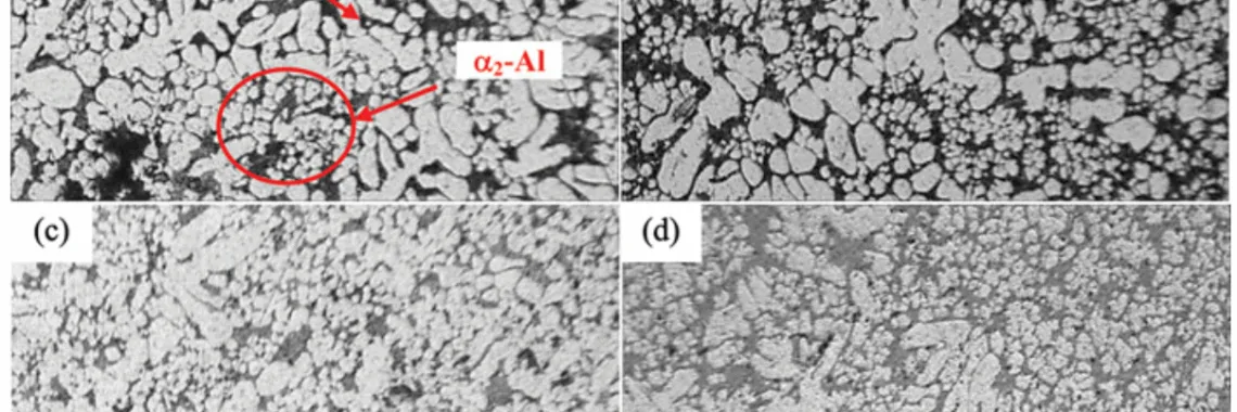 FIGURE 3.—Microstructure of specimens formed by varying injection pressure: (a) 60 MPa, (b) 80 MPa, (c) 100MPa, (d) 125MPa. Brighter regions are a-Al grains and the darker regions are a mixture of empty and [Al þ Mg2Si] eutectic regions.