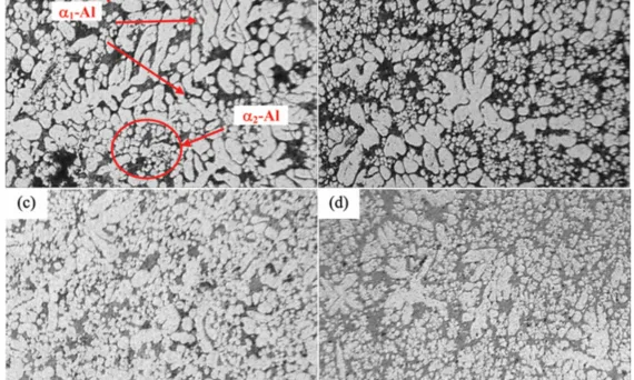 FIGURE 3.—Microstructure of specimens formed by varying injection pressure: (a) 60 MPa, (b) 80 MPa, (c) 100MPa, (d) 125MPa. Brighter regions are a-Al grains and the darker regions are a mixture of empty and [Al þ Mg2Si] eutectic regions.