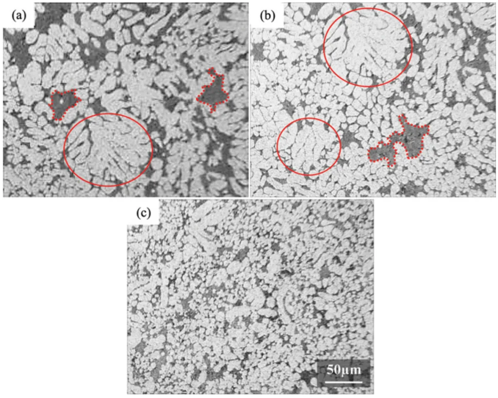 FIGURE 5.—Microstructure of specimens formed by varying fast-shot velocity: (a) Low, (b) medium, (c) high. Coarse a1-Al dendrites and spaces between
grains are respectively enclosed by solid and dotted lines in (a) and (b).