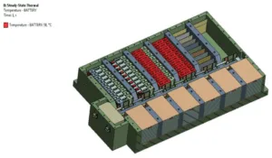 Figure 48 : The boundary condition for Samsung battery SDI 94 Ah