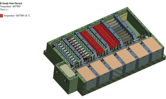 Figure 48 : The boundary condition for Samsung battery SDI 94 Ah