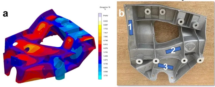 Figure 4 Digital twin of casting made by A356.2 alloy for (a) virtual simulation of elongation under T6, (b) physical casting made by LPDC with sampling for tensile test