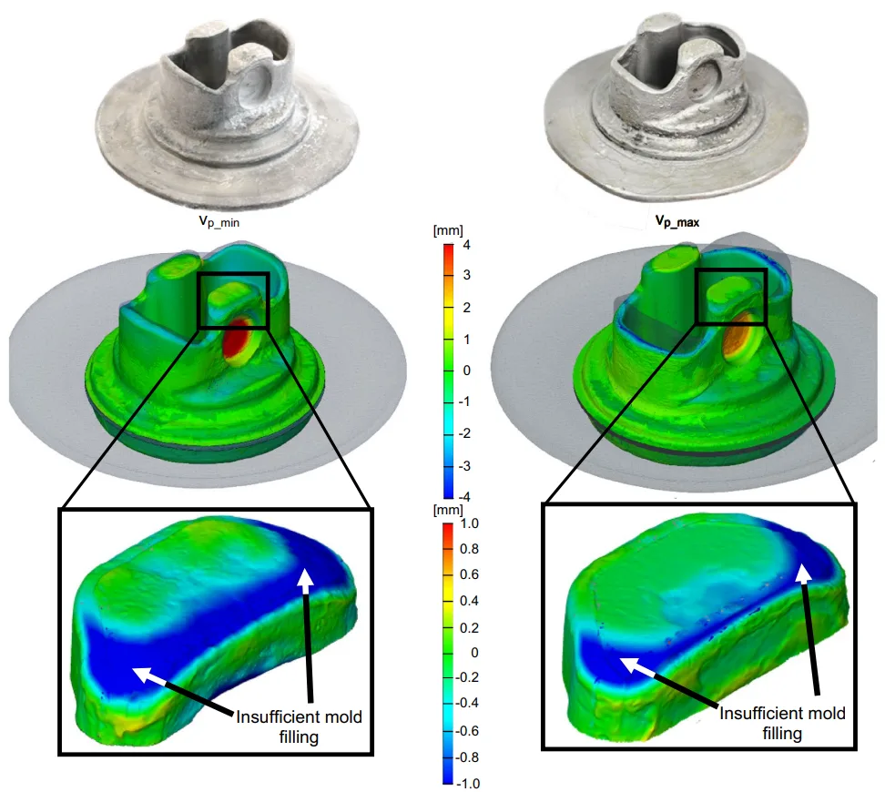 Fig. 19 Results of metrological 3D-analysis of the pistons from forging trials (above); colored scale referring to surface distance between forged parts and target geometry; comparison of parts forged both at high initial temperature with conical punch at low press velocity (left) and high press velocity (right); zoom on critical region; part at low press velocity shows larger surface areas of insufficient mold filling (blue and red) than part at high press velocity