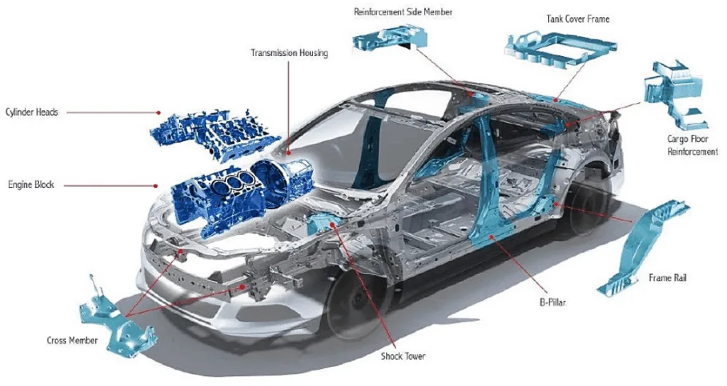 Figure 1. Typical applications of aluminium castings in automotive vehicles [5]. Nemak/American Metal Market Conference, 2015, accessed on 1 October 2022.