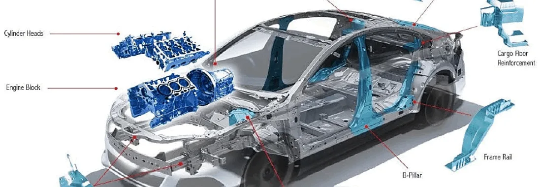 Figure 1. Typical applications of aluminium castings in automotive vehicles [5]. Nemak/American Metal Market Conference, 2015, accessed on 1 October 2022.