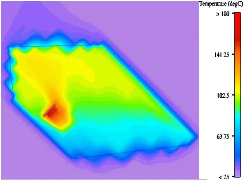 Figure 2. Temperature profile across the headlight
assembly for passive air cooling (Tj=200°C)