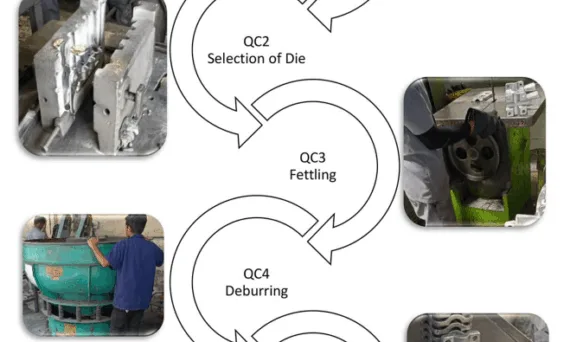Figure 3 Manufacturing process of gravity die casting