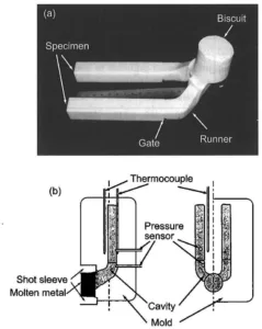 Fig. 1 (a)Appearance of injection-molded salt mixture and (b) Schematic illustration of mold