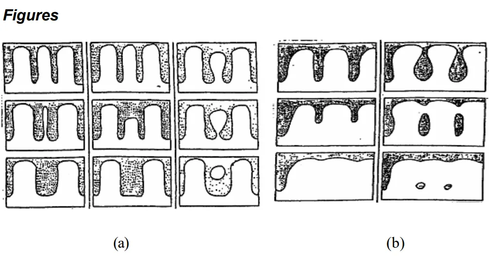 Figure 1: Mechanisms of morphology change in the solid phase during isothermal holding of semi-solid alloy. [6] a) Coarsening mechanisms (b) Coalescence mechanisms
