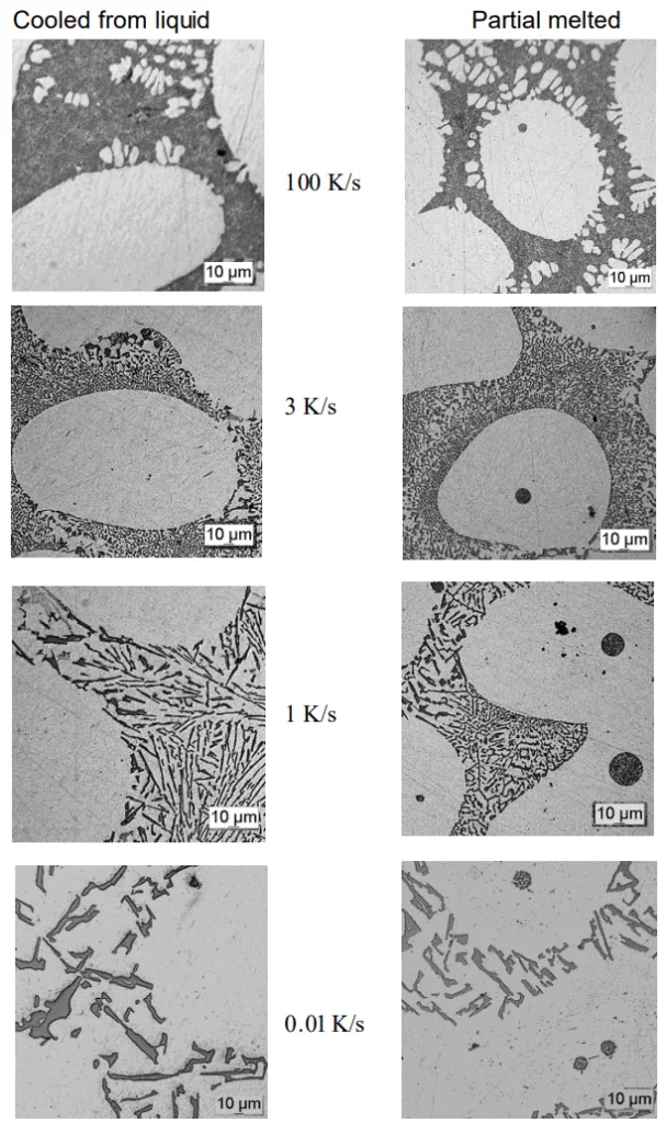 Figure 4: Microstructures of 0.02%Sr modified Al-7Si-0.3Mg alloy isothermally held at 590°C for 8000 sec. and cooled at different cooling rates.