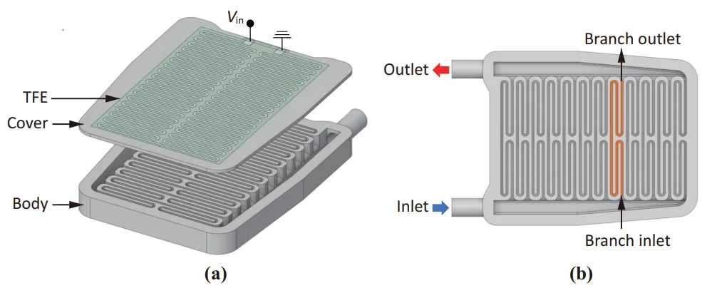 Figure 1. HVLH schematic diagram: (a) disassembled illustration of heater consisting of main body
with serpentine walls and cover plate with screen-printed heating layer; (b) heater body including
symmetric serpentine flow channels with twelve branches in parallel.
