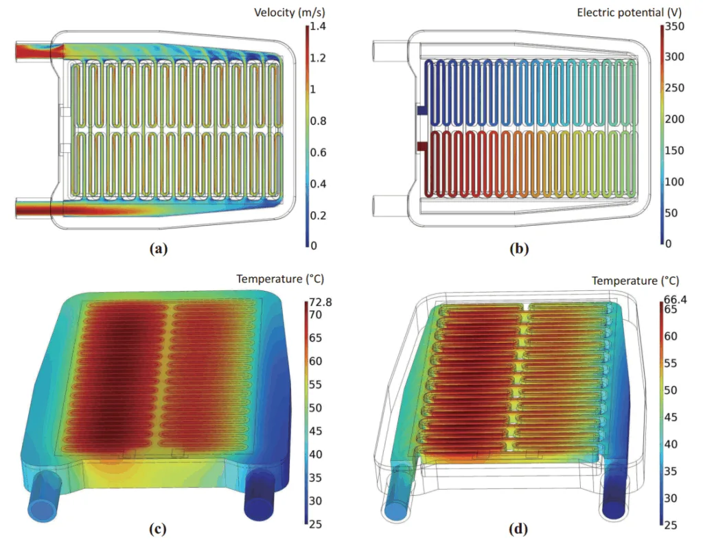 Figure 3. Simulation results for inlet flow rate of 10 LPM at 60 s: (a) steady-state velocity magnitude contour plot at the middle cross-section of serpentine flow channels; (b) electric potential contour plot on the conductive heating layer; (c) temperature contour plot on the solid surface; (d) temperature contour plot on the fluid surface.