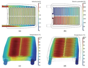 Figure 3. Simulation results for inlet flow rate of 10 LPM at 60 s: (a) steady-state velocity magnitude contour plot at the middle cross-section of serpentine flow channels; (b) electric potential contour plot on the conductive heating layer; (c) temperature contour plot on the solid surface; (d) temperature contour plot on the fluid surface.