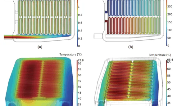 Figure 3. Simulation results for inlet flow rate of 10 LPM at 60 s: (a) steady-state velocity magnitude contour plot at the middle cross-section of serpentine flow channels; (b) electric potential contour plot on the conductive heating layer; (c) temperature contour plot on the solid surface; (d) temperature contour plot on the fluid surface.