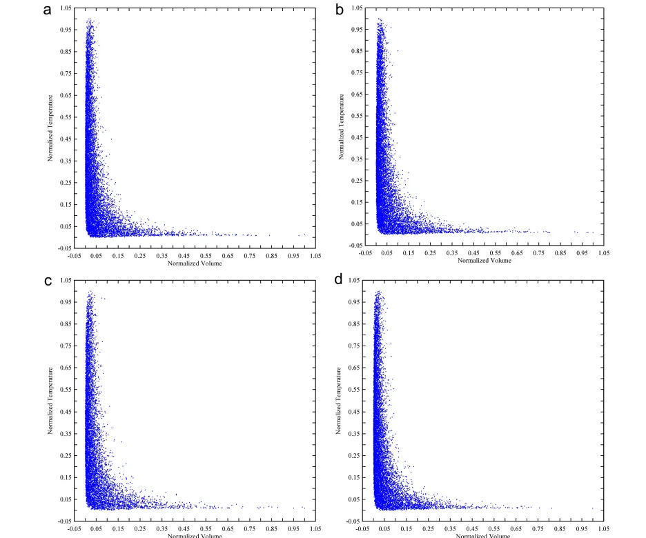 Fig. 8. The Pareto front at different LED power: (A) 15 W, (B) 25 W, (C) 35 W, and (D) 40 W.