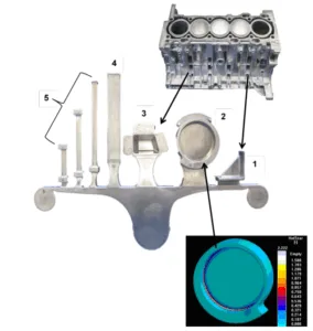Fig. 4: High pressure die casting test geometry shows critical sections which appear in real life engine blocks. The disc shaped casting indicates