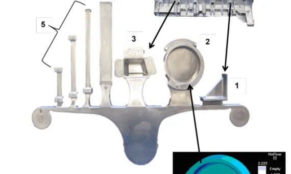 Fig. 4: High pressure die casting test geometry shows critical sections which appear in real life engine blocks. The disc shaped casting indicates