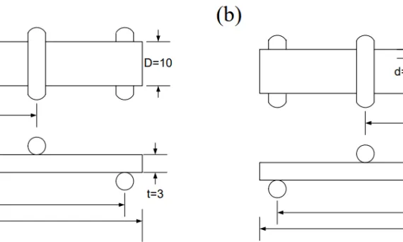 Figure 1 Shape and dimensions of specimen (a) smooth specimen, (b) notched specimen (in mm)