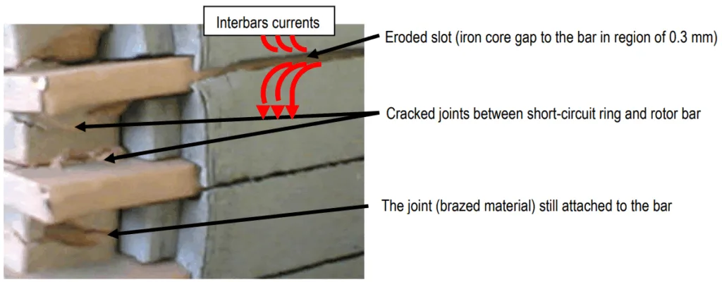 Photo 3.1 Rotor bars separation from the short-circuit ringPhoto 3.1 Rotor bars separation from the short-circuit ring